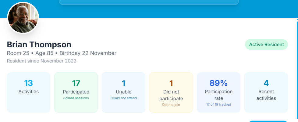 Resident profile showing participation stats and join rate